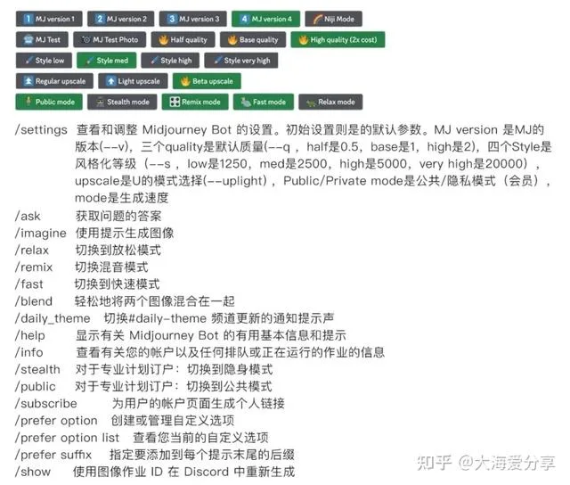 分享资源034:保姆级midjourney小白教程