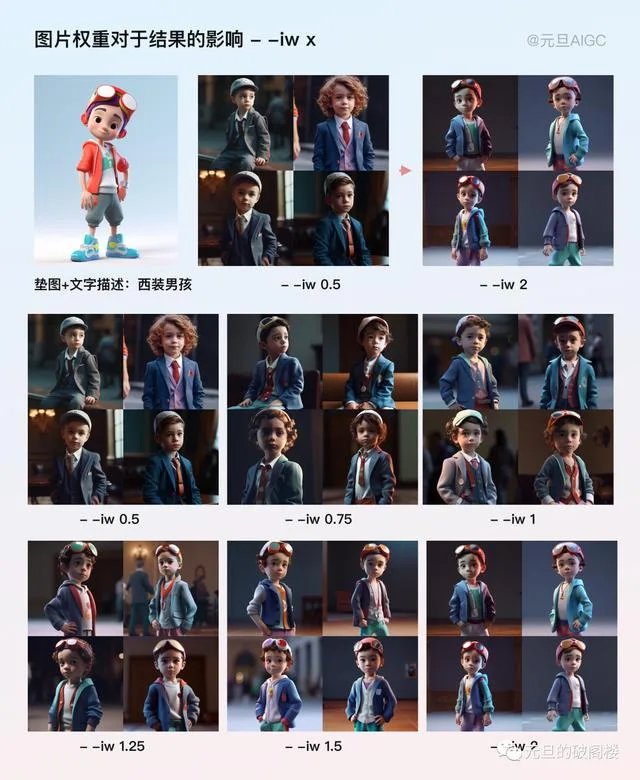 你必须要了解的 Midjourney参数,来了 你必须要了解的 Midjourney参数,来了
