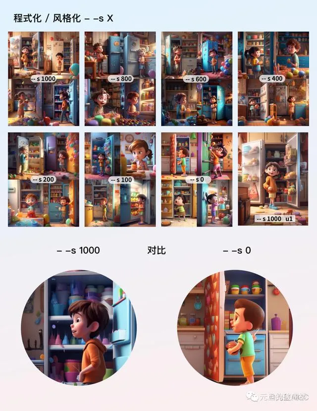你必须要了解的 Midjourney参数,来了 你必须要了解的 Midjourney参数,来了