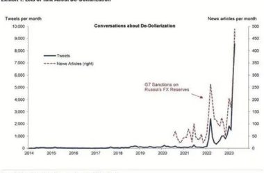11名员工创亿级营收，Midjourney的破局之道；全球“去美元化”进程加快；LV掌门与马斯克竞逐首富之位 | 国际财经周报-Ai设计师学院