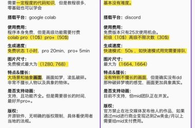轻松走进Midjourney的世界-Ai设计师学院