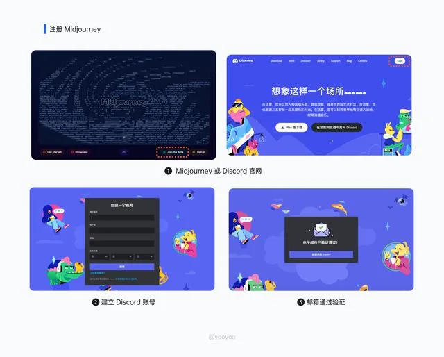 Midjourney从零基础到落地实践