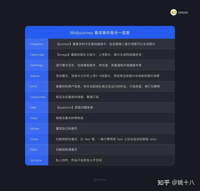 Midjourney从零基础到落地实践