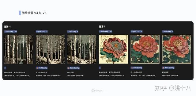 Midjourney从零基础到落地实践