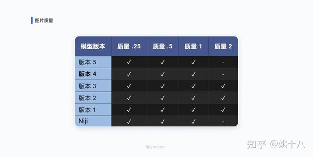 Midjourney从零基础到落地实践