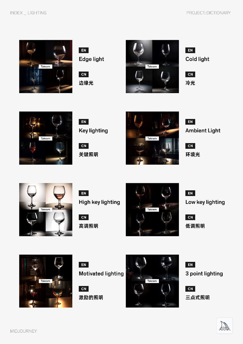 Midjourney中英双语图文Prompt指令辞典