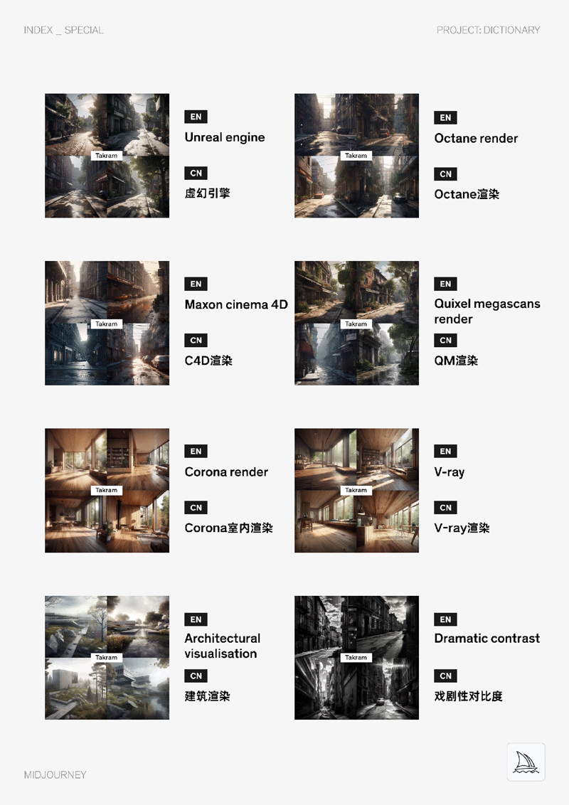 Midjourney中英双语图文Prompt指令辞典
