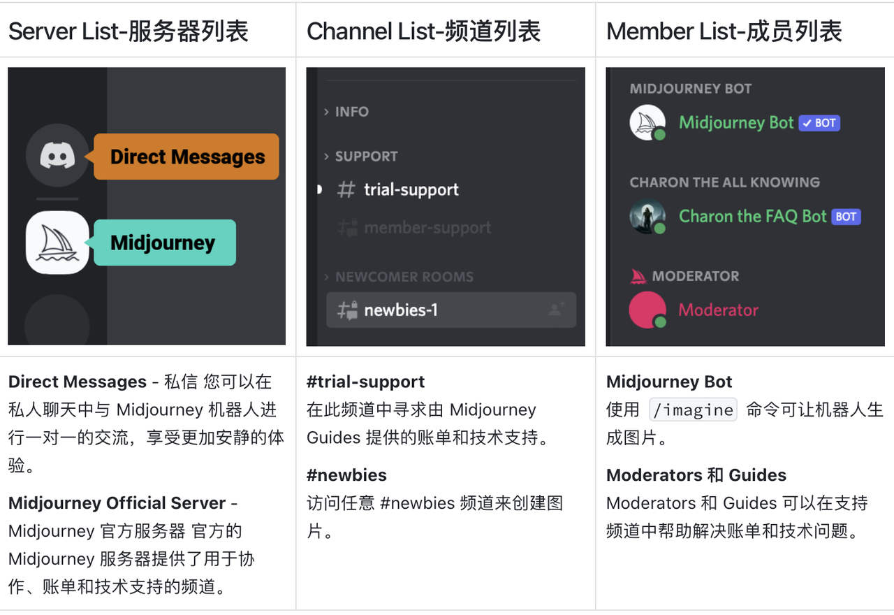 Midjourney Discord的使用手册