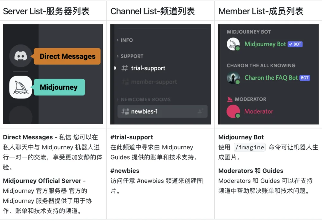 Midjourney Discord的使用手册 Midjourney Discord的使用手册