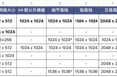 Midjourney UpScalers-放大器-Ai设计师学院