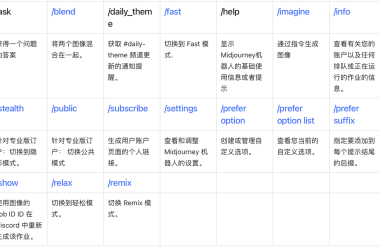 Midjourney Commands命令教程-Ai设计师学院