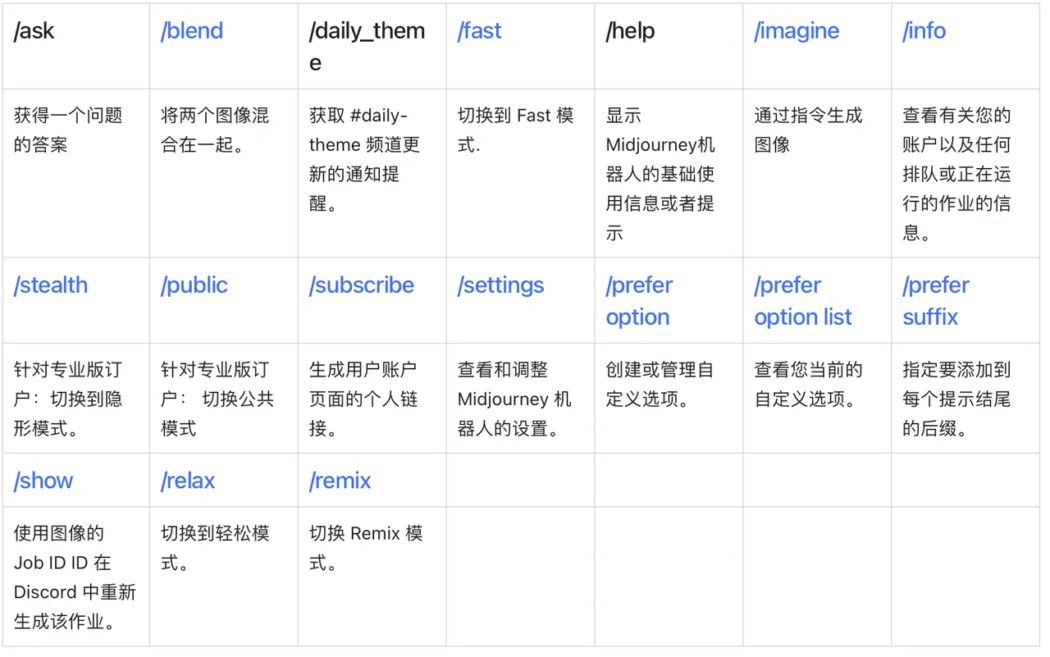Midjourney-Commands命令教程 Midjourney-Commands命令教程