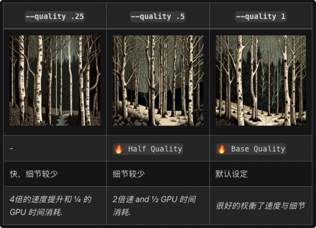 Midjourney参数合集 Midjourney参数合集