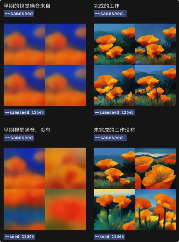 Midjourney参数合集 Midjourney参数合集