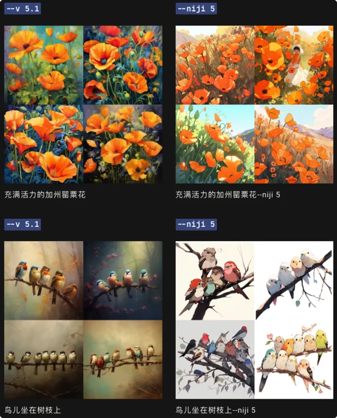 Midjourney参数合集 Midjourney参数合集