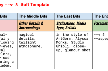 Midjourney技巧|模板框架总结-Ai设计师学院