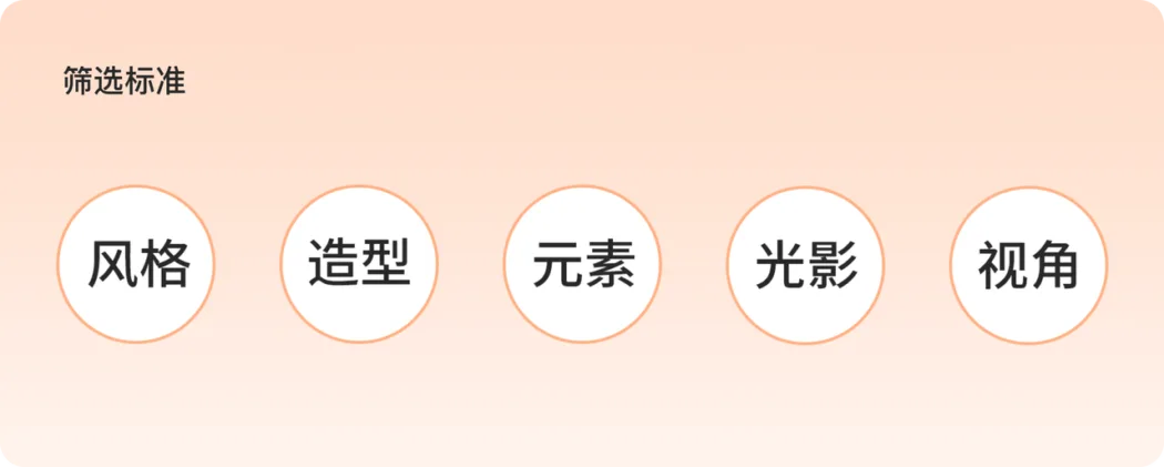 海报落地设计流程