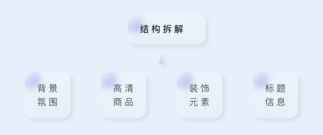 运用AIGC人工智能生产内容