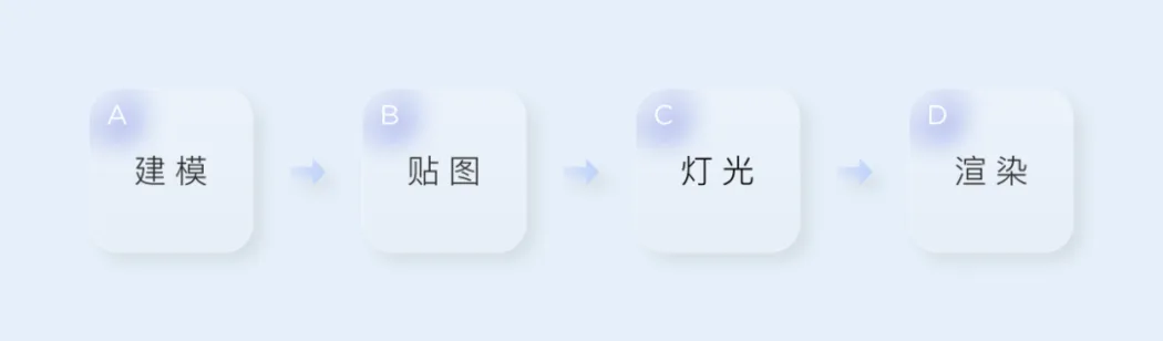 运用AIGC人工智能生产内容