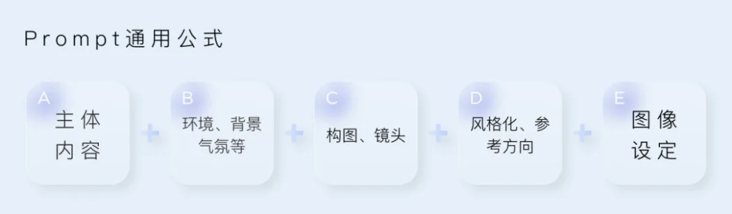 运用AIGC人工智能生产内容