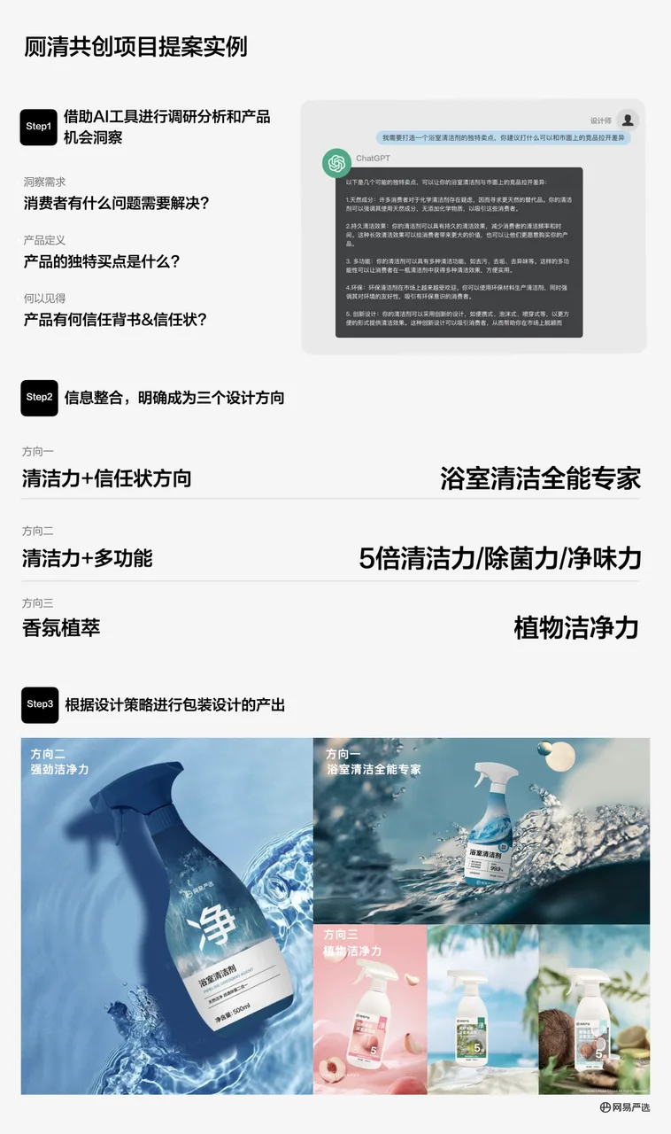 AIGC在严选团队中项目实战案例 AIGC在严选团队中项目实战案例