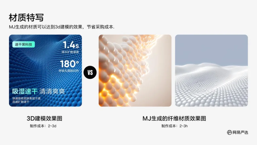 AIGC在严选团队中项目实战案例 AIGC在严选团队中项目实战案例