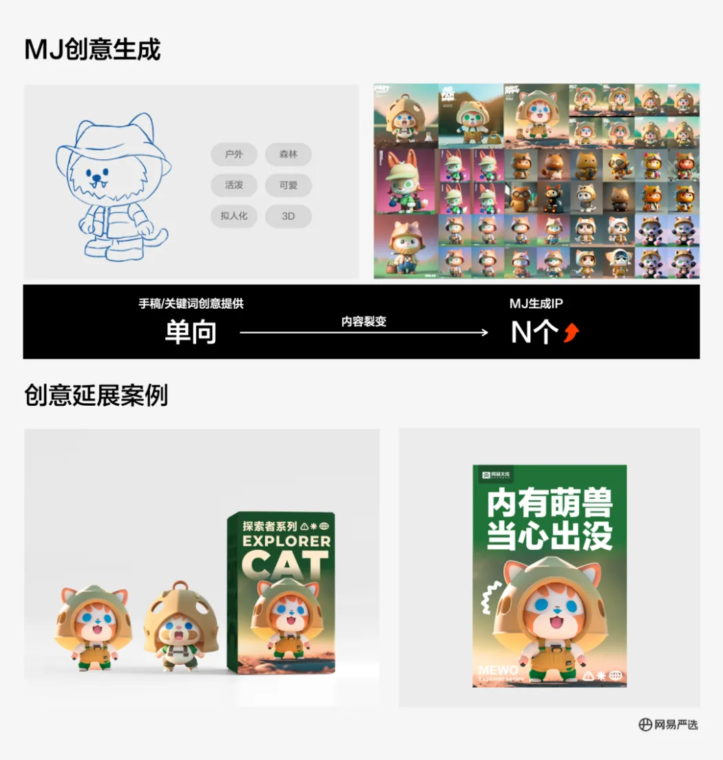 AIGC在严选团队中项目实战案例 AIGC在严选团队中项目实战案例