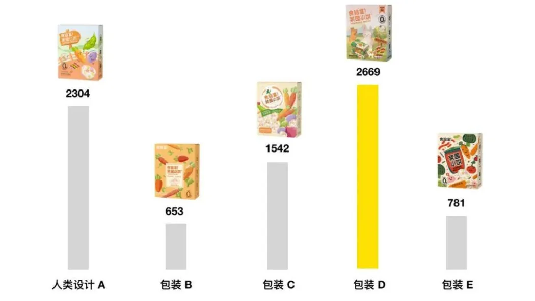 AI设计的包装到底能不能卖出去? AI设计的包装到底能不能卖出去?