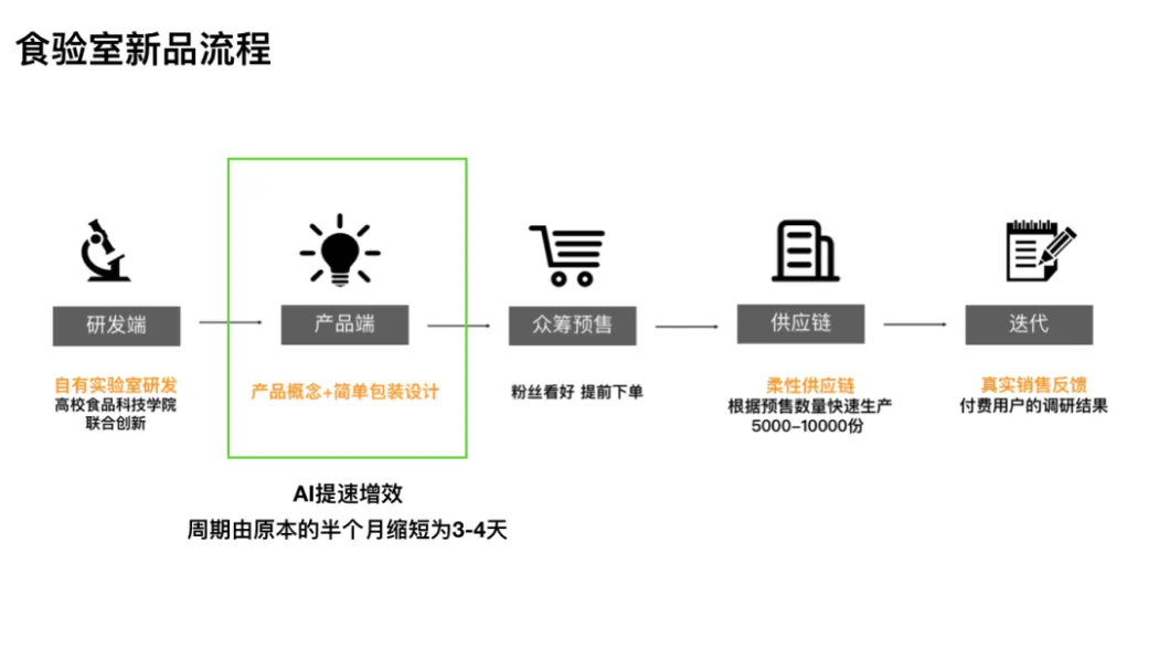 AI设计的包装到底能不能卖出去? AI设计的包装到底能不能卖出去?