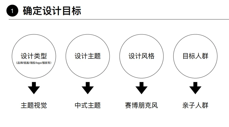 AI设计的包装到底能不能卖出去? AI设计的包装到底能不能卖出去?