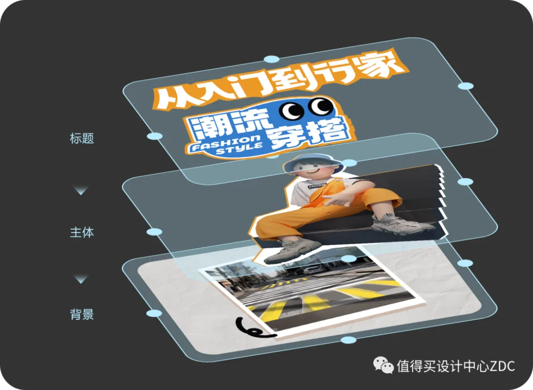 AIGC在值得买专题设计中的应用 AIGC在值得买专题设计中的应用
