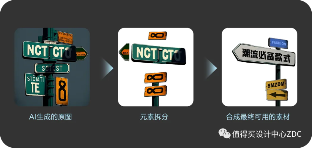 AIGC在值得买专题设计中的应用 AIGC在值得买专题设计中的应用