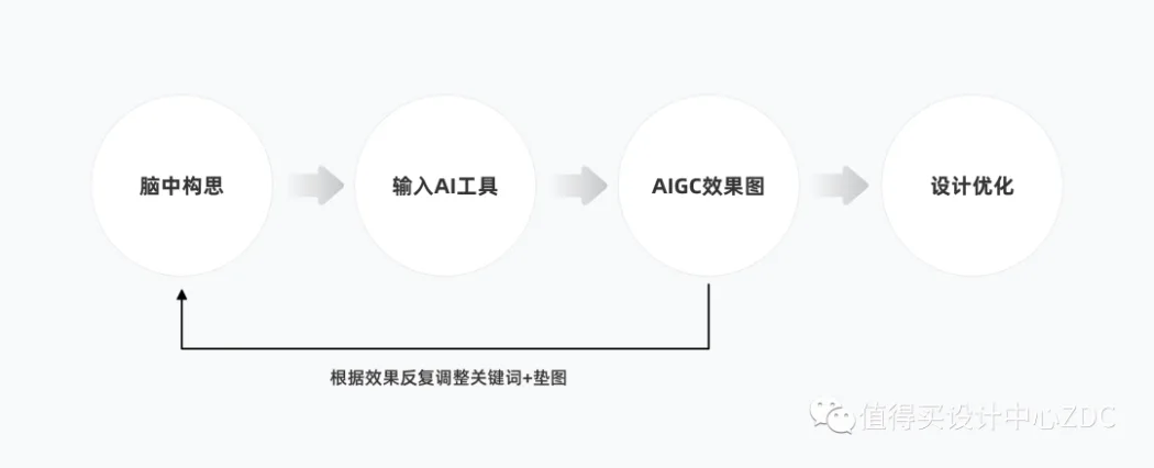 「频道项目落地」中的应用 「频道项目落地」中的应用