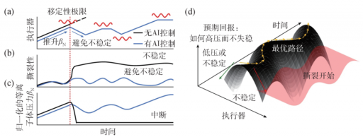 人工智能的诺奖时刻：重塑科学的未来