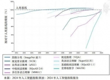 斯坦福报告显示：中国占全球人工智能专利授权总量61.1%-Ai设计师学院