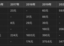 30日留存用户数接近零，国产AIGC大模型产品如何突围-Ai设计师学院