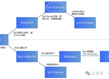 AI大模型实战指南：AI代理的计划与执行设计模式-Ai设计师学院