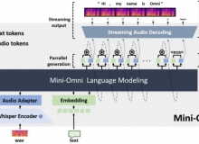 国内首个端到端语音对话模型Mini-Omni开源，实现大模型听说能力-Ai设计师学院