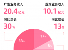 AI时代下，B站用户价值突显-Ai设计师学院