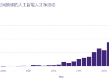 中国企业加速抢夺AI顶尖人才，竞争日益激烈-Ai设计师学院