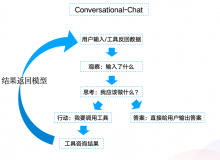 字节Coze与TFlow AI Agent会话模式深度对比-Ai设计师学院