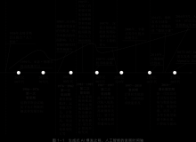 人工智能往事：大模型理论曾面临终结危机-Ai设计师学院