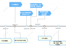 字节跳动转型：SaaS崛起替代AI风潮-Ai设计师学院