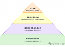 音频、大脑与人工智能产品的探索之旅-Ai设计师学院