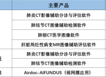 首批AI影像产品经理：不仅未被裁员，反而实现财务自由？-Ai设计师学院
