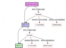 人工智能大模型助力提升召回模型性能-Ai建筑师|学院