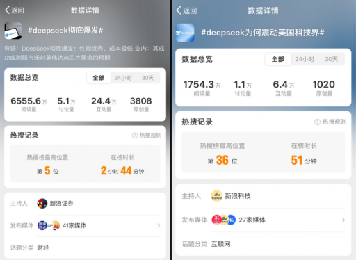 DeepSeek爆火：AI赛道的一次“非典型突围”