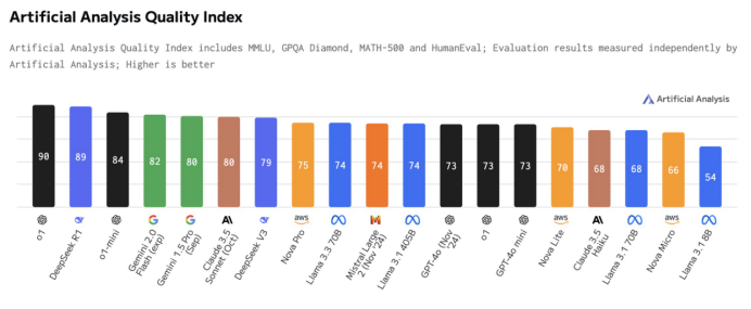 中国大模型“搅动”硅谷，巨头恐慌，大佬发声：中国AI已追上美国