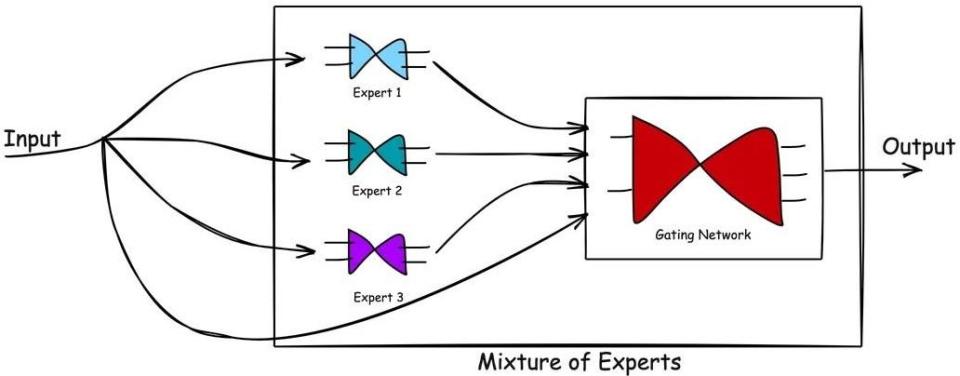 DeepSeek掀翻“AI牌桌”,三大拐点决定大模型未来