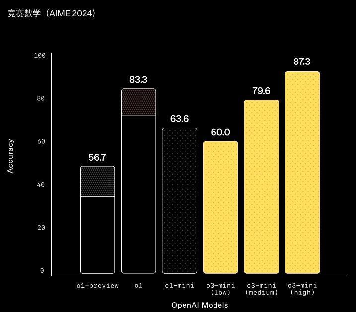 DeepSeek乱杀一通后，OpenAI们终于坐不住了